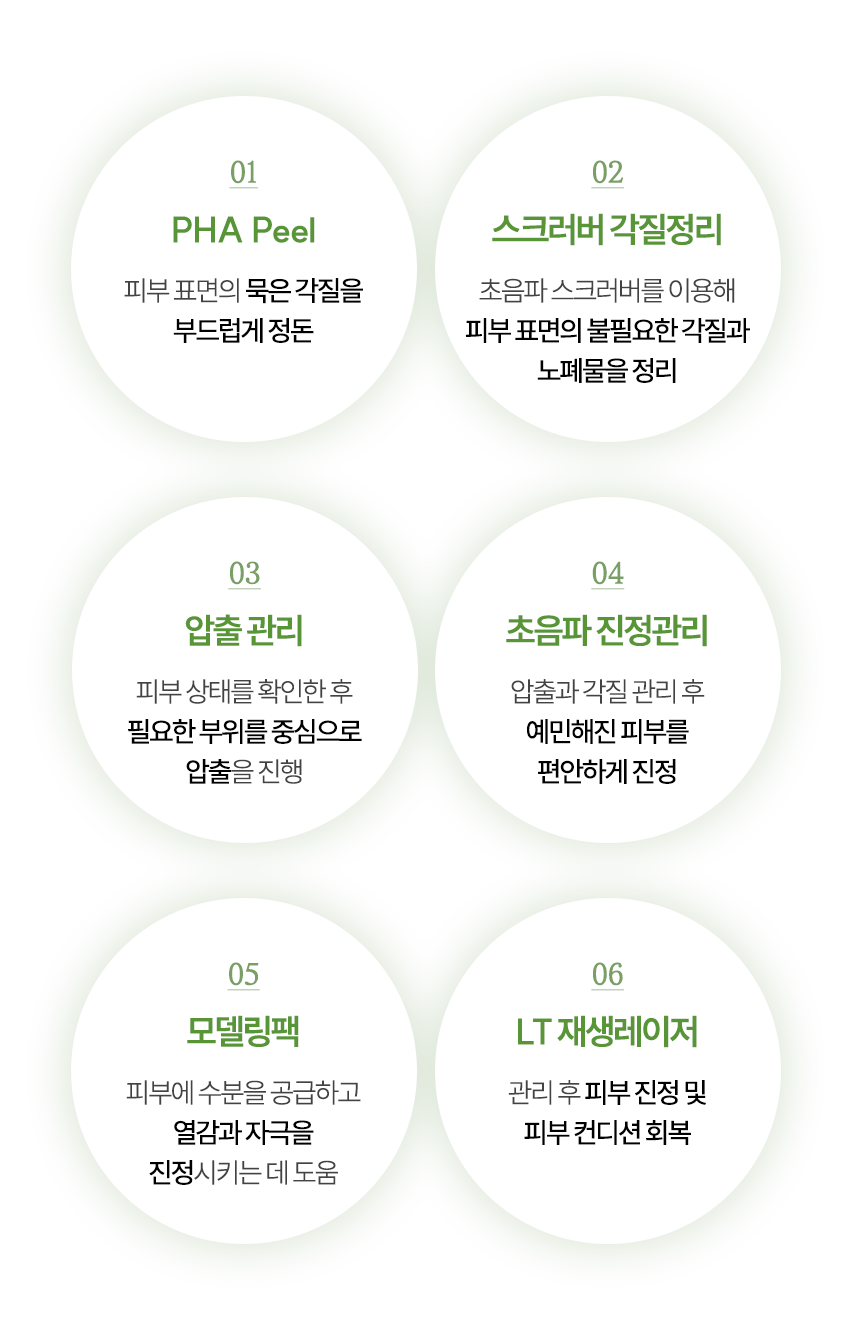 acne-basic-care_icon2